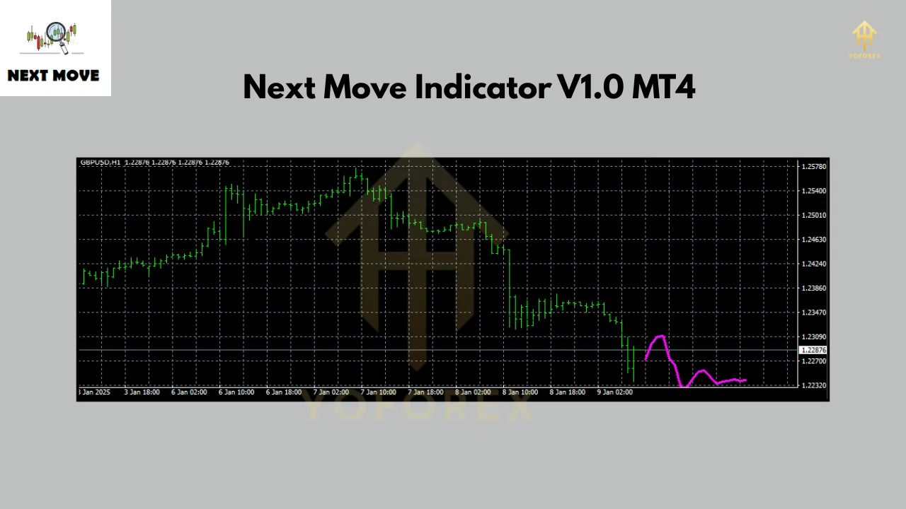 Next Move Indicator V1.0