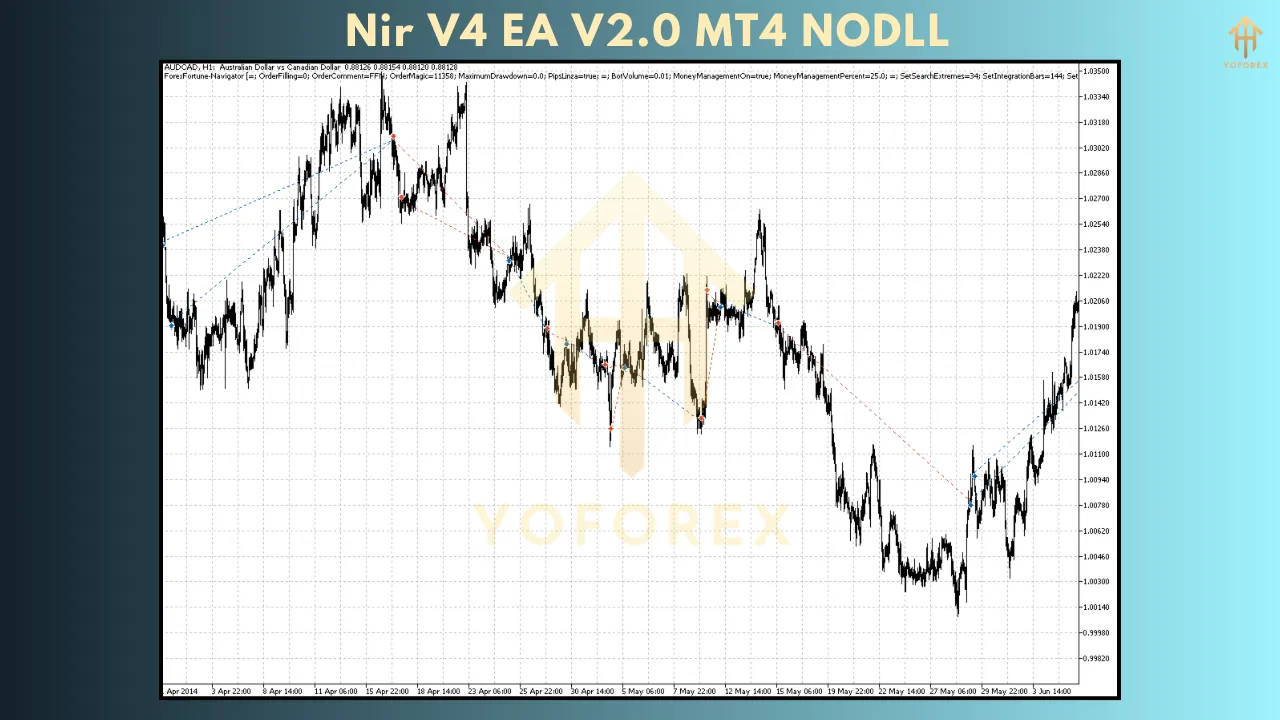 Exploring the Nir V4 EA V2.0: A Comprehensive Guide to Automated Forex Trading 2 Nir V4 EA V2.0
