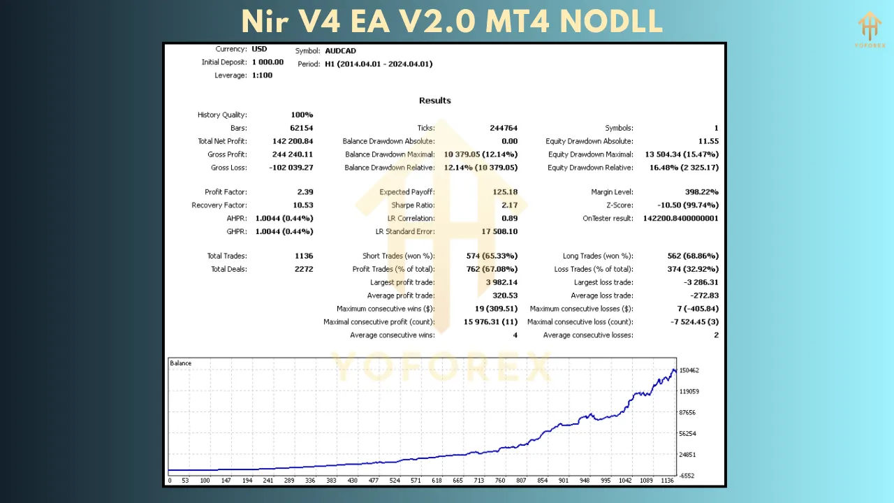 Exploring the Nir V4 EA V2.0: A Comprehensive Guide to Automated Forex Trading 3 Nir V4 EA V2.0