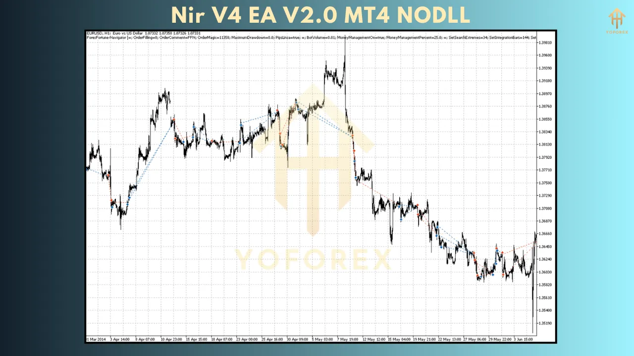 Exploring the Nir V4 EA V2.0: A Comprehensive Guide to Automated Forex Trading 4 Nir V4 EA V2.0