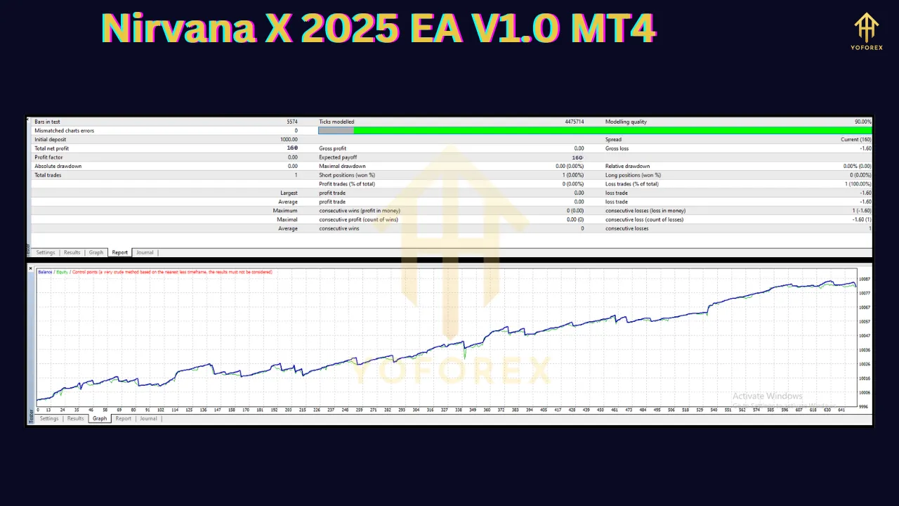 Nirvana X 2025 EA 3 Nirvana X 2025 EA
