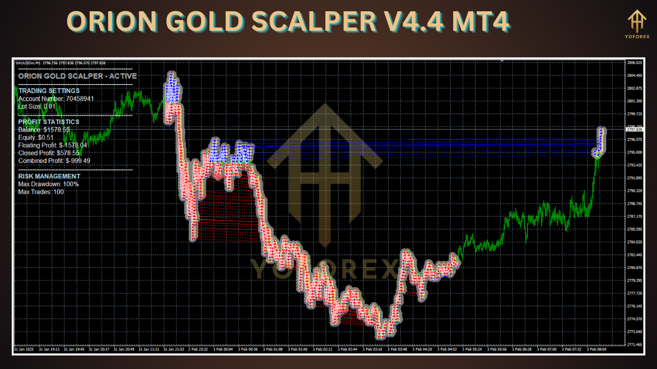 ORION GOLD SCALPER V4.4