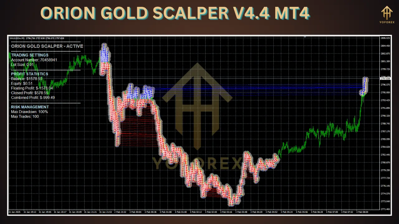 ORION GOLD SCALPER V4.4