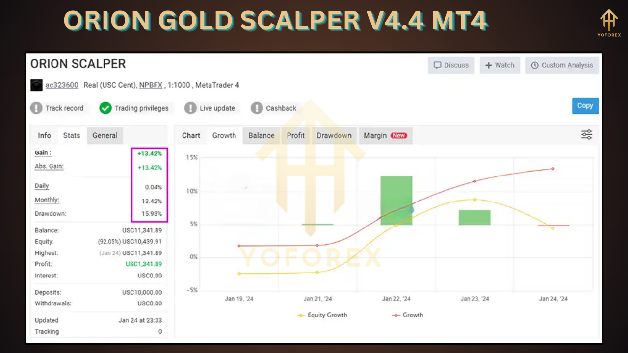 ORION GOLD SCALPER V4.4