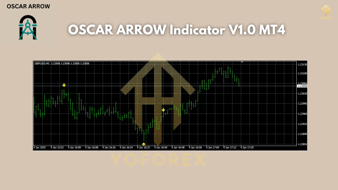 OSCAR ARROW Indicator V1.0 MT4