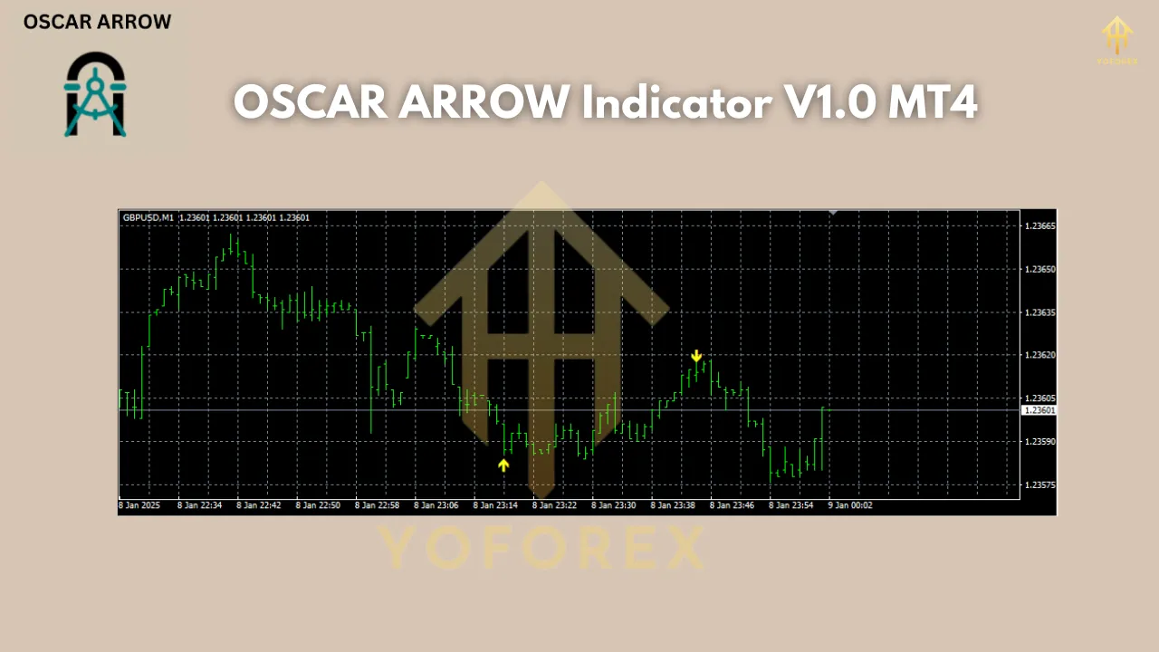 OSCAR ARROW Indicator V1.0 MT4
