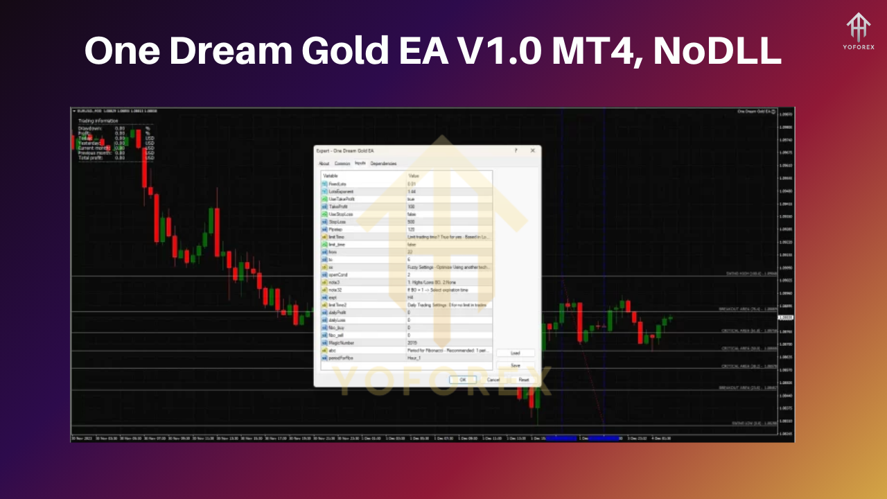 OneDream Gold EA​ MT4