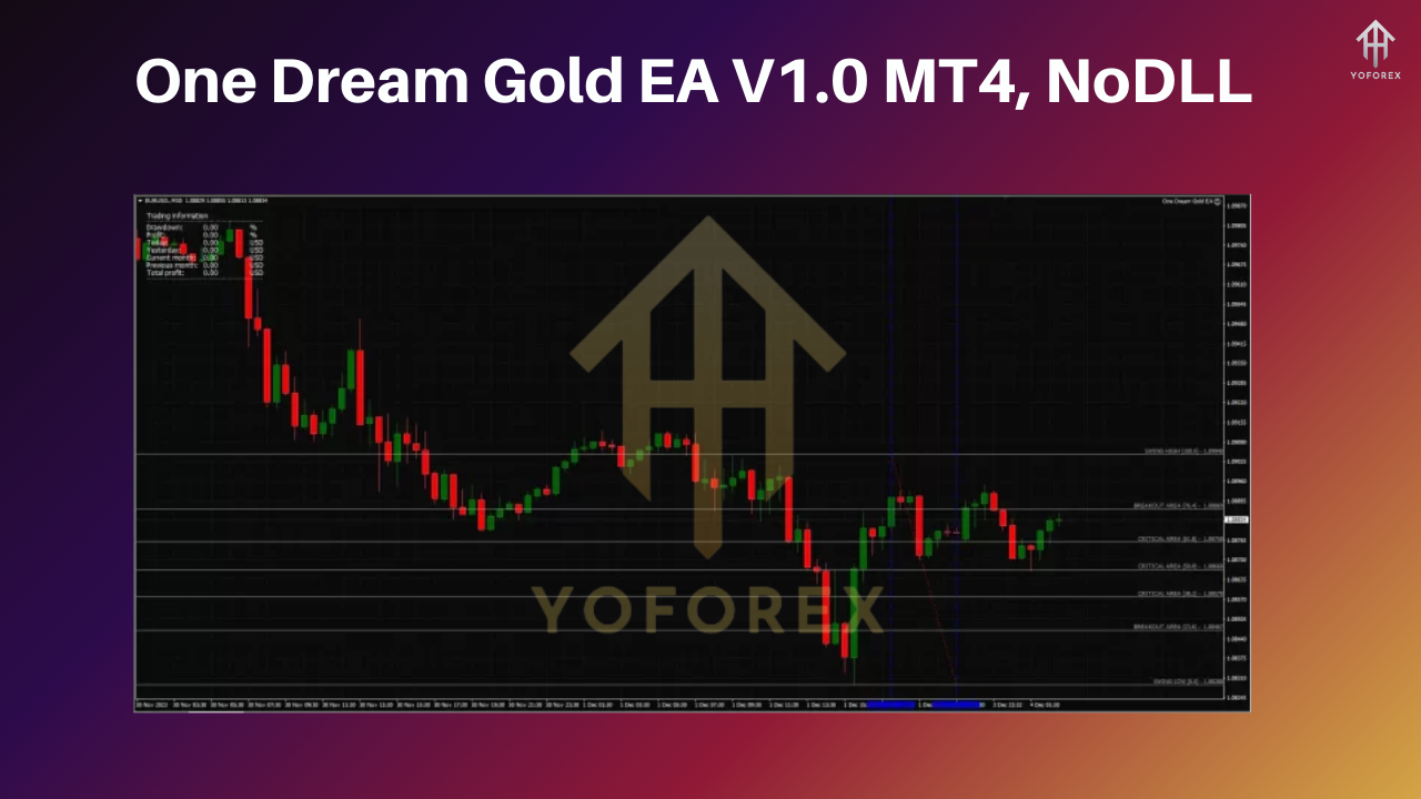 OneDream Gold EA​ MT4