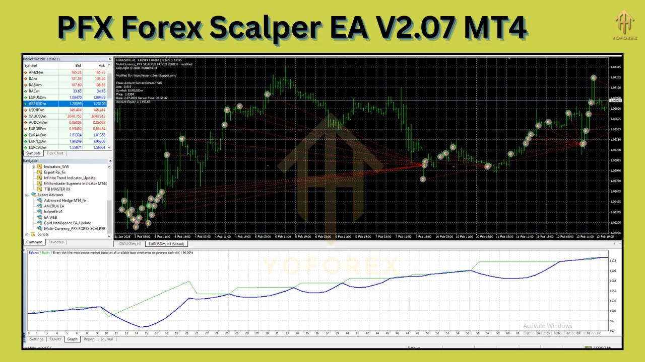 PFX Forex Scalper EA V2.07 MT4