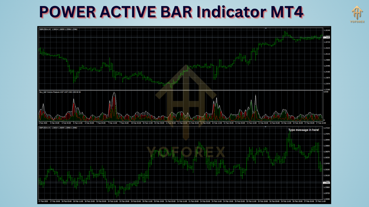 POWER ACTIVE BAR Indicator MT4