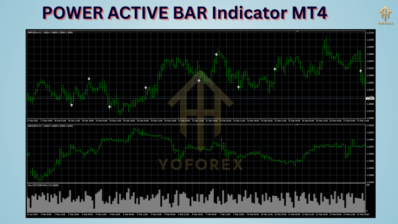 POWER ACTIVE BAR Indicator MT4