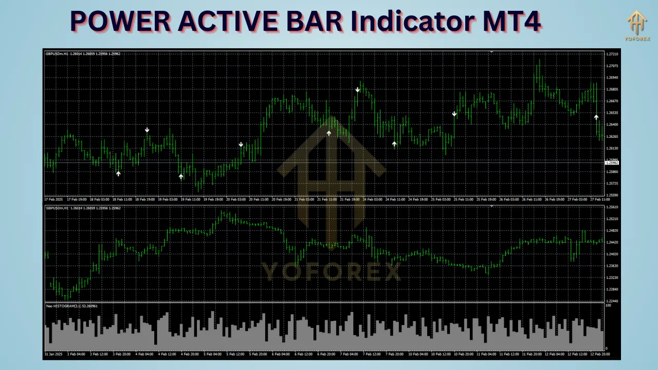 POWER ACTIVE BAR Indicator 3 POWER ACTIVE BAR Indicator MT4
