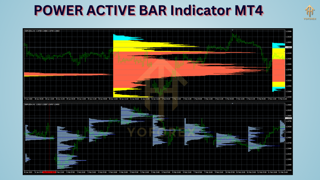 POWER ACTIVE BAR Indicator MT4