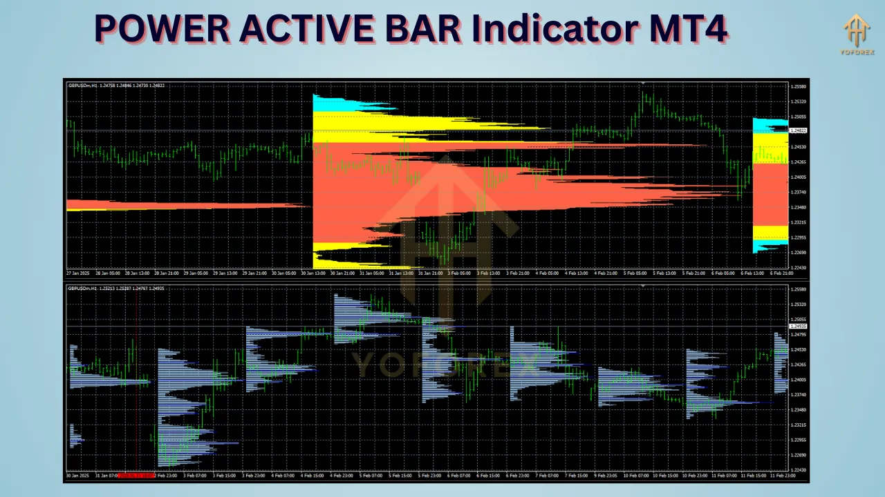 POWER ACTIVE BAR Indicator 4 POWER ACTIVE BAR Indicator MT4
