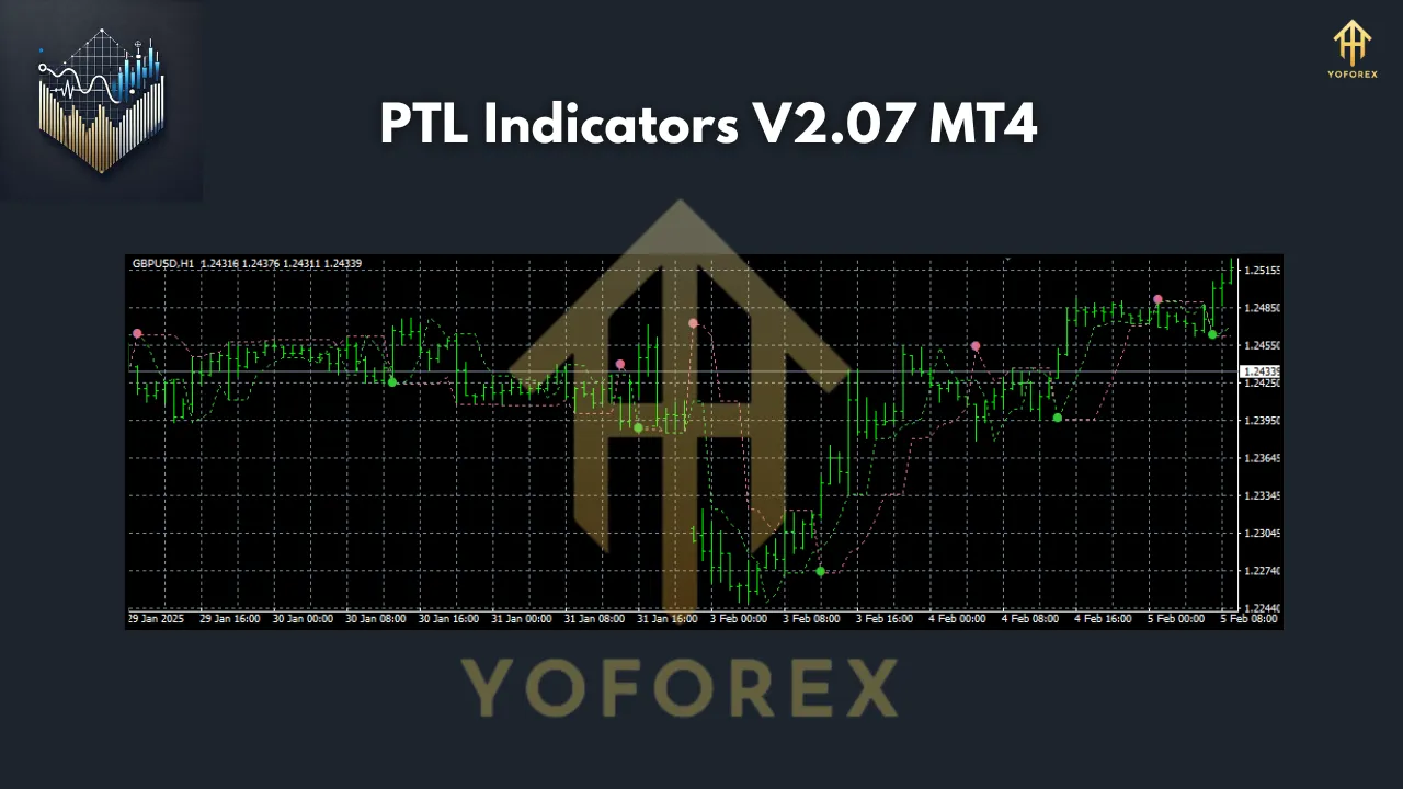 PTL Indicators V2.07 MT4
