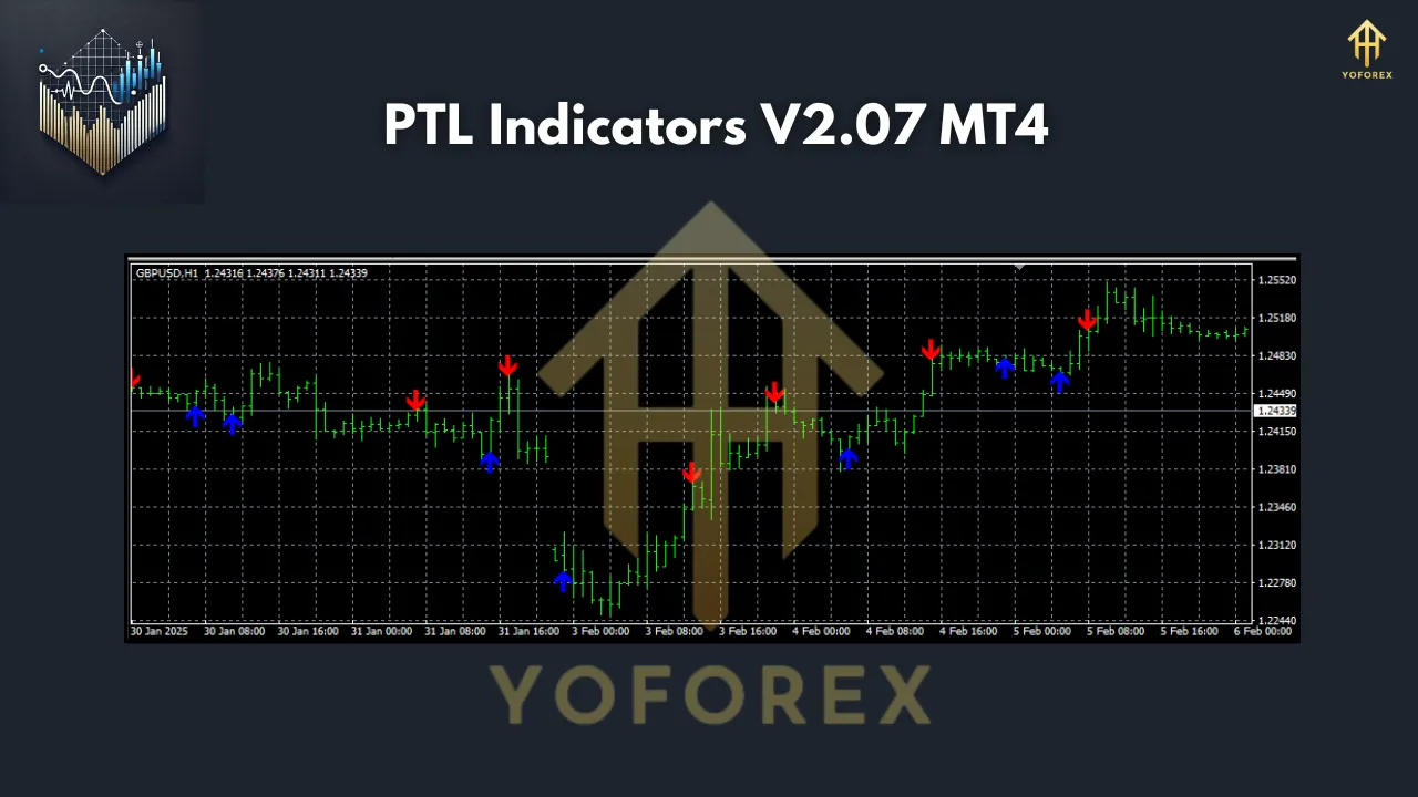 PTL Indicators V2.07 MT4