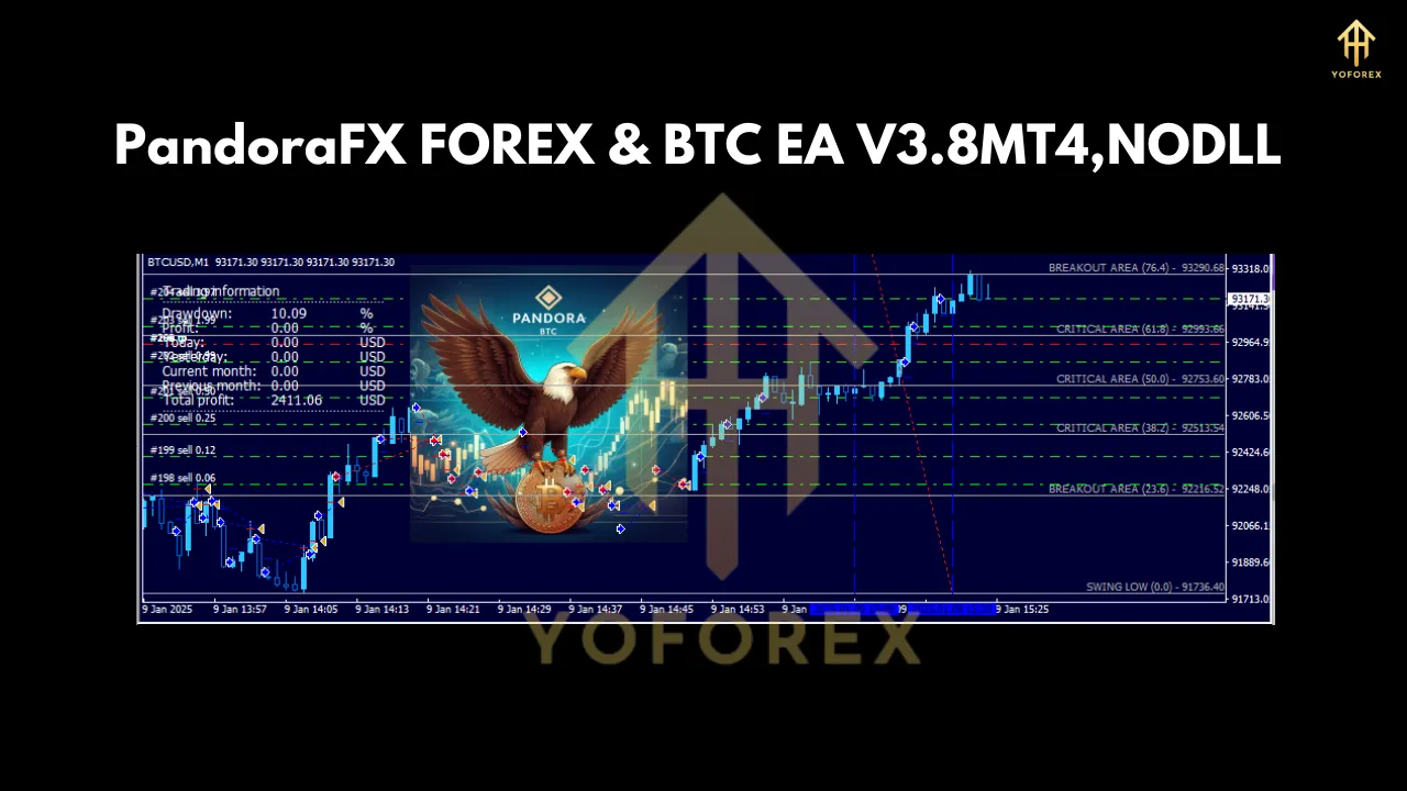 PandoraFX FOREX & BTC EA V3.8 MT4