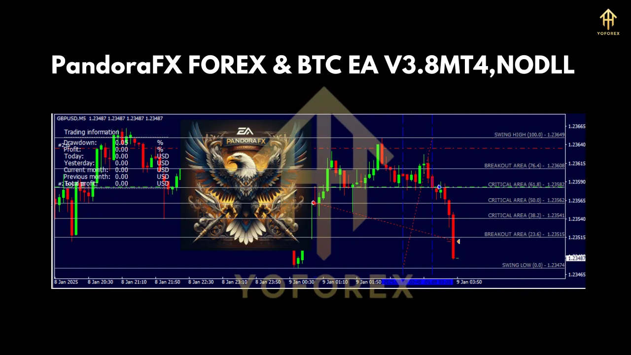 PandoraFX FOREX & BTC EA V3.8 MT4