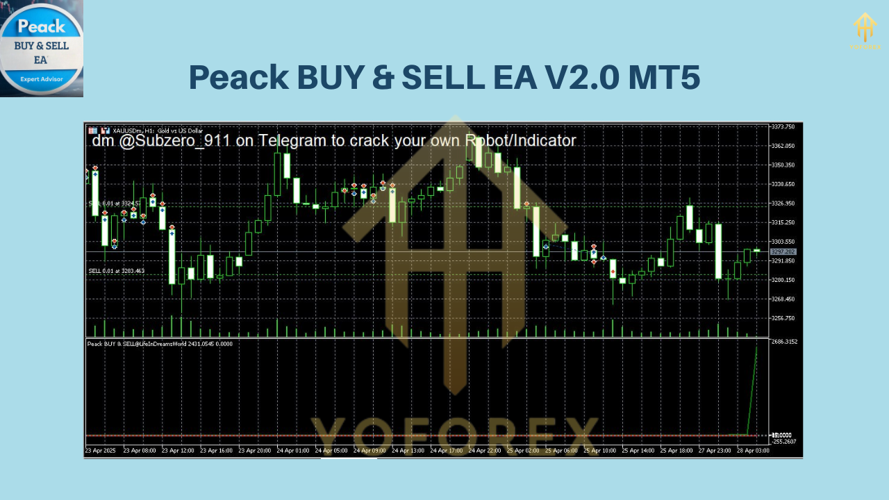 Peack BUY & SELL EA V2.0 MT5