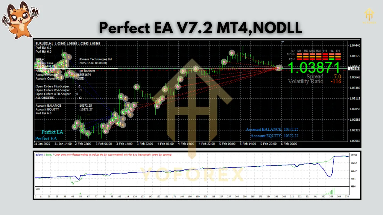 Perfect EA V7.2 MT4 3 Perfect EA V7.2 MT4