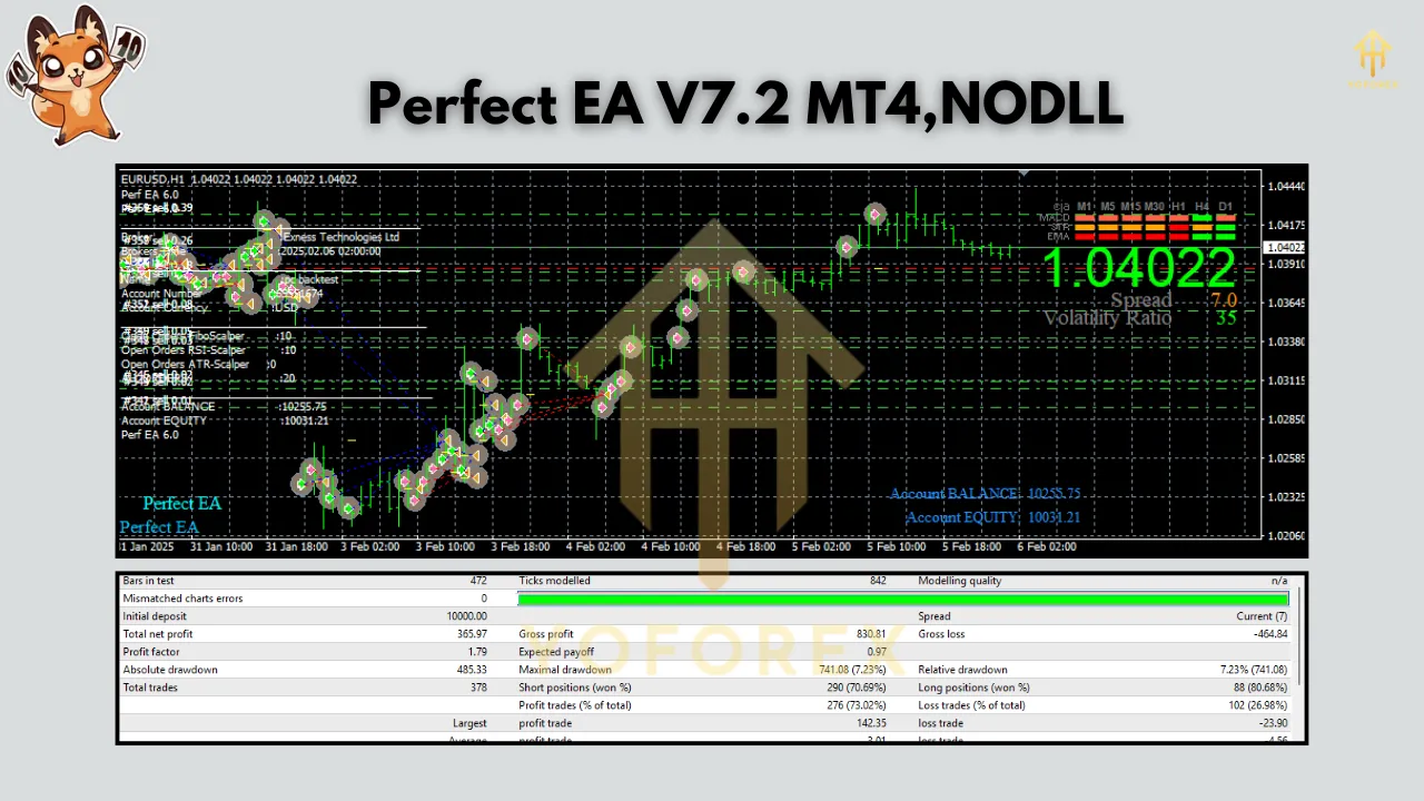 Perfect EA V7.2 MT4 2 Perfect EA V7.2 MT4