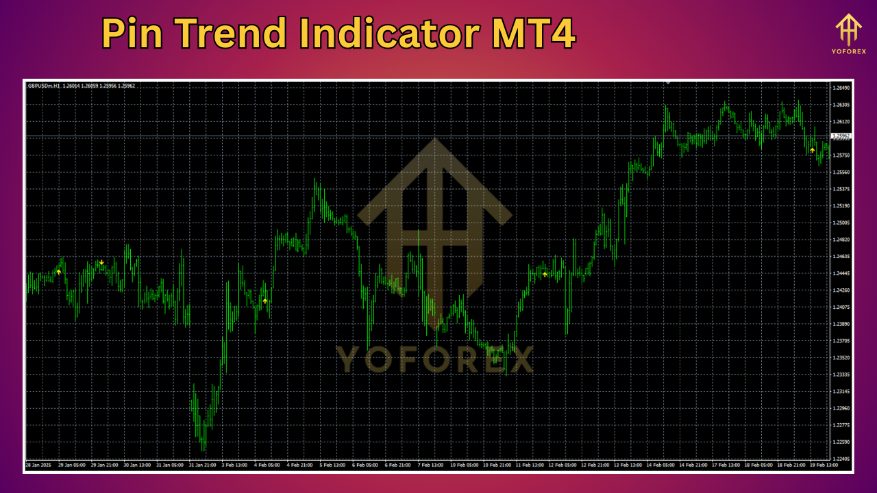 Pin Trend Indicator