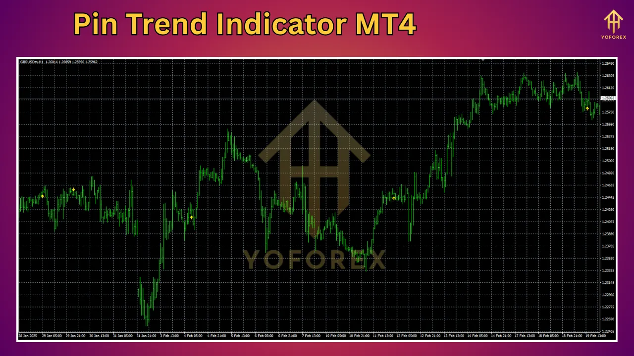 Pin Trend Indicator 2 Pin Trend Indicator