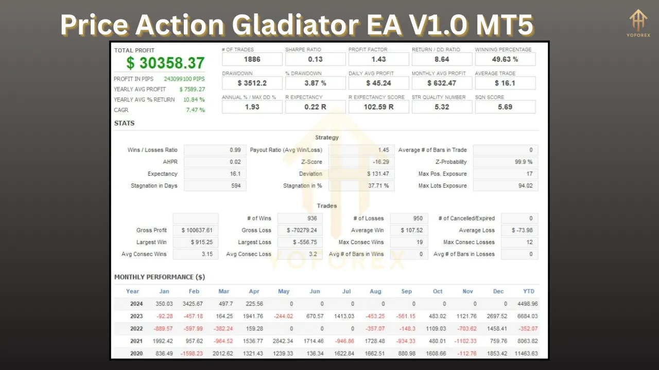 Price Action Gladiator EA V1.0 2 Price Action Gladiator EA V1.0 MT5