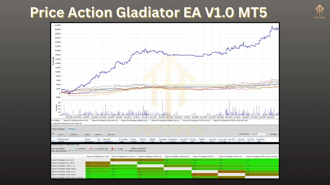 Price Action Gladiator EA V1.0 3 Price Action Gladiator EA V1.0 MT5