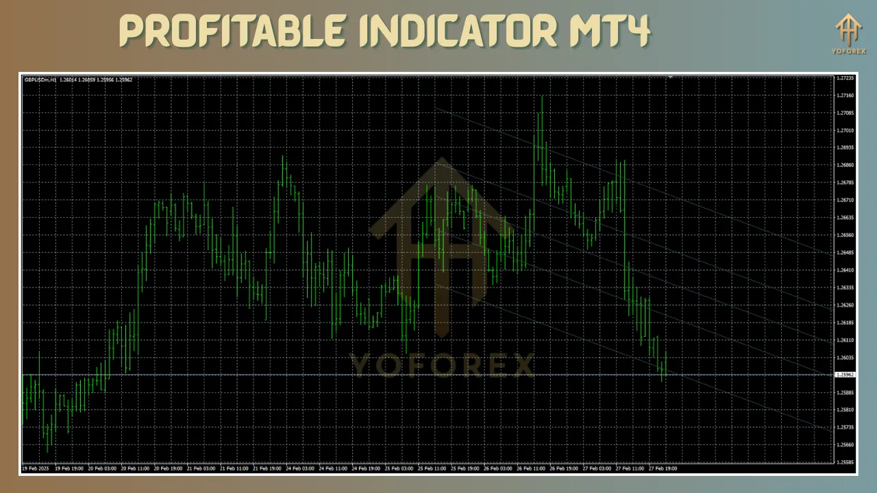 Profitable Indicator
