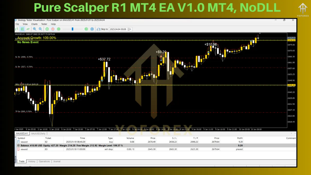 Pure Scalper R1 MT4 EA​ V1.0
