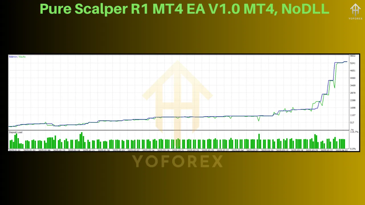 Pure Scalper R1 MT4 EA​ V1.0