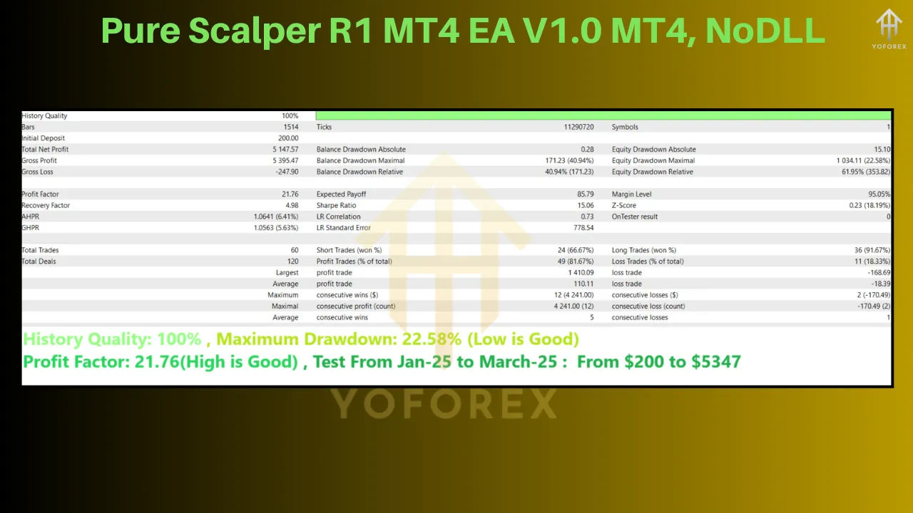 Pure Scalper R1 MT4 EA​ V1.0