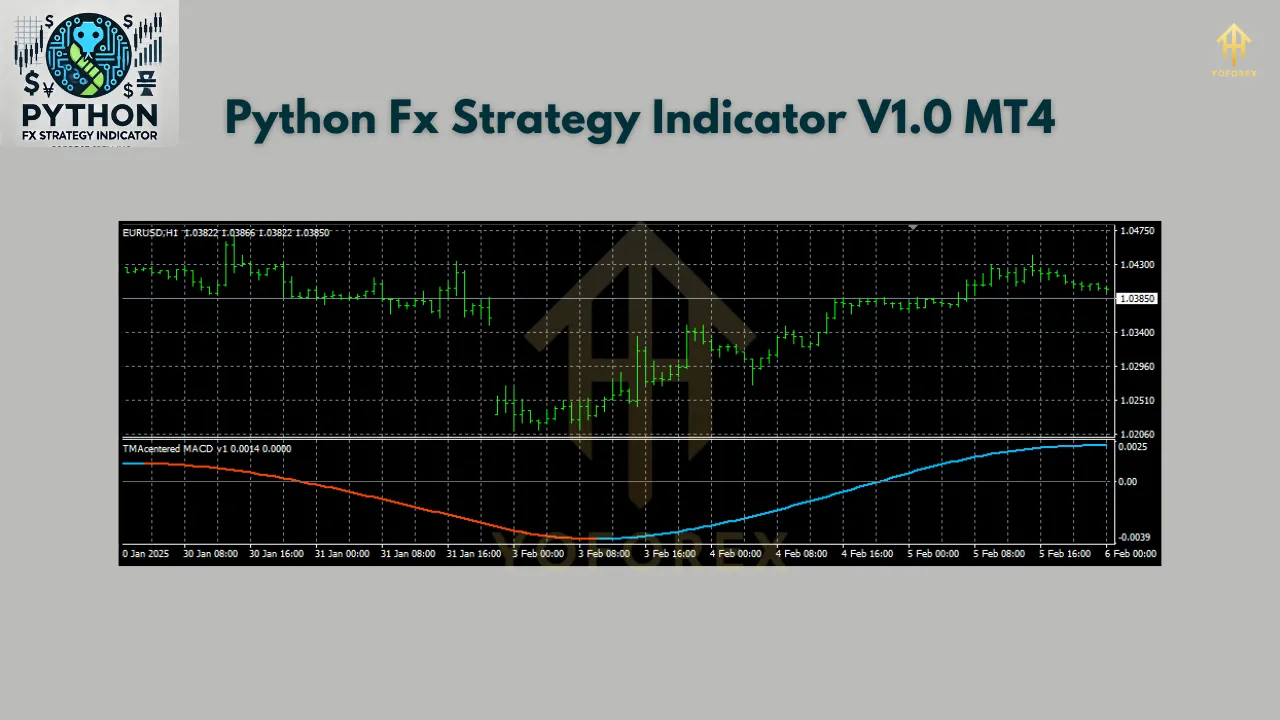 Python Fx Strategy Indicator 4 Python Fx Strategy Indicator V1.0 MT4