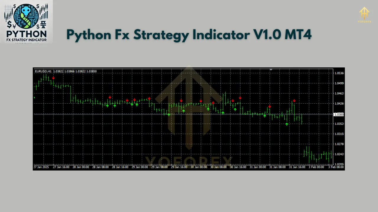 Python Fx Strategy Indicator 3 Python Fx Strategy Indicator V1.0 MT4