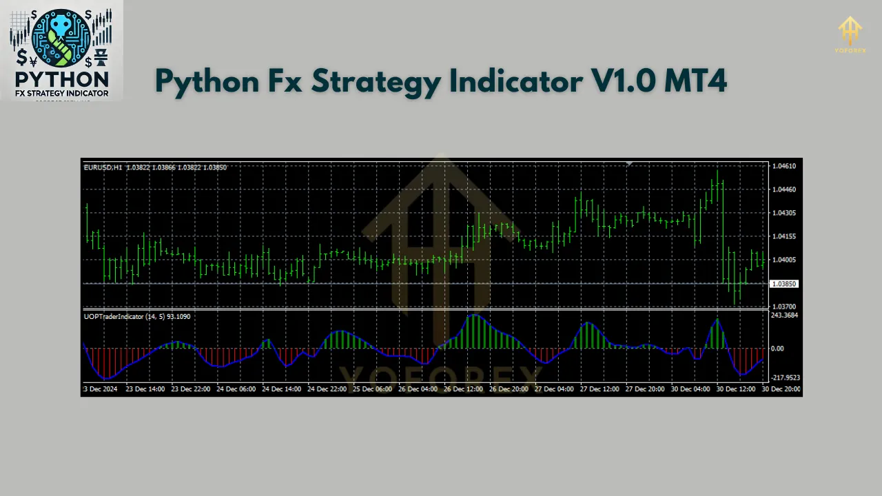 Python Fx Strategy Indicator 2 Python Fx Strategy Indicator V1.0 MT4