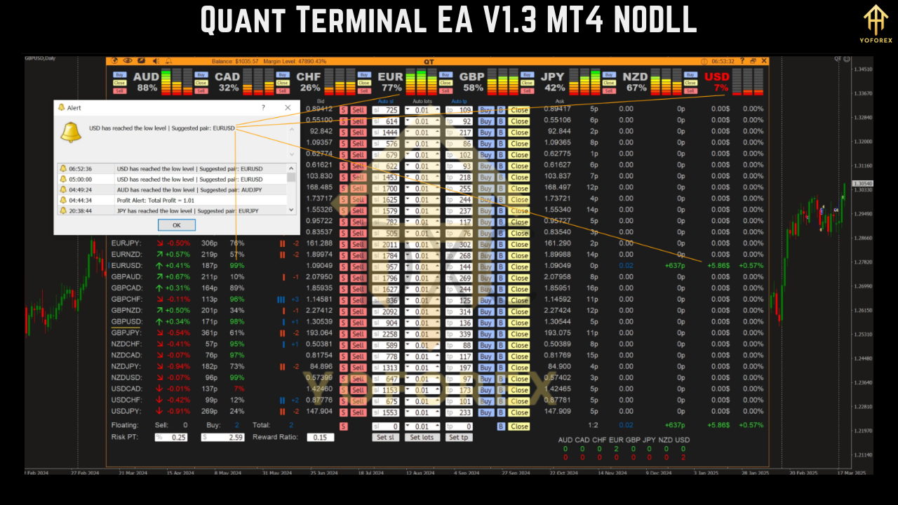 Quant Terminal EA V1.3
