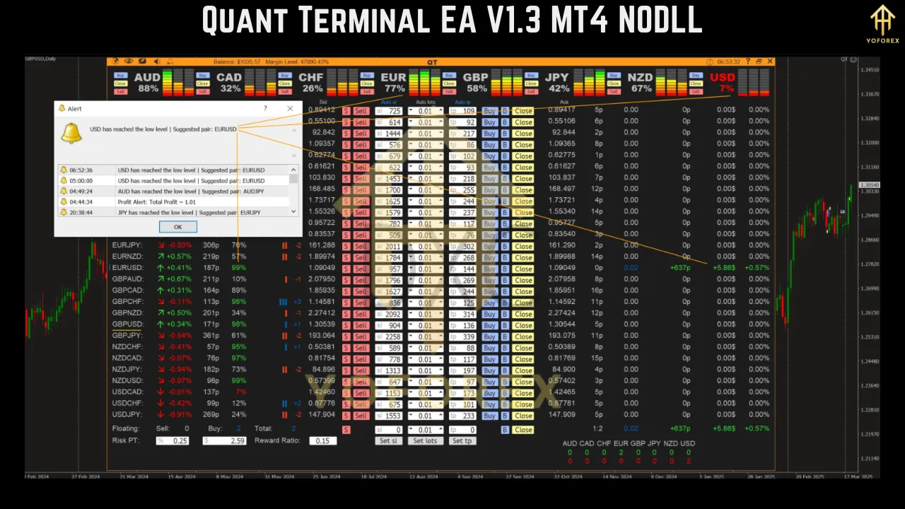 Quant Terminal EA V1.3 MT4 – Revolutionize Your Forex Strategy with Precision Automation 3 Quant Terminal EA V1.3