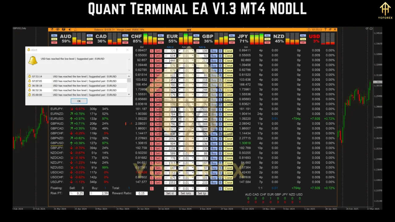 Quant Terminal EA V1.3 MT4 – Revolutionize Your Forex Strategy with Precision Automation 4 Quant Terminal EA V1.3