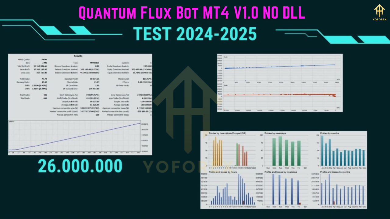 Quantum Flux Bot MT4 V1.0