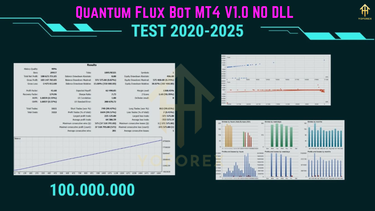 Quantum Flux Bot MT4 V1.0