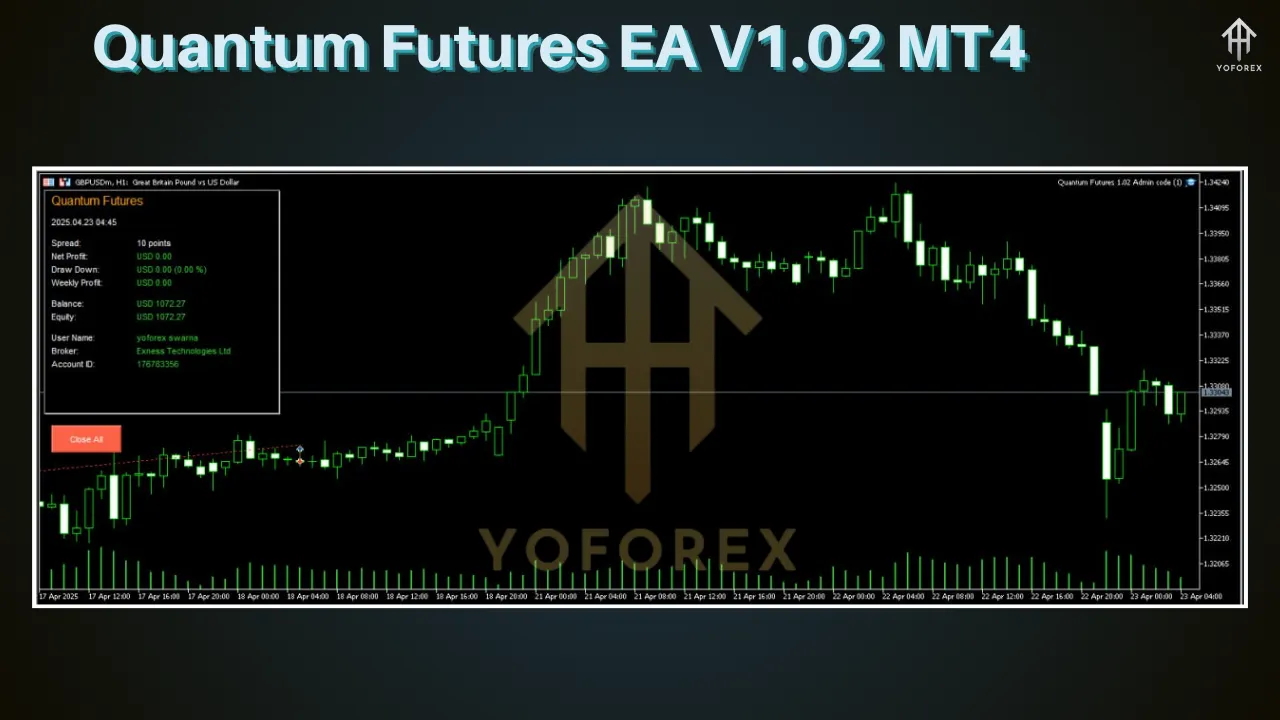 Quantum Futures EA V1.02