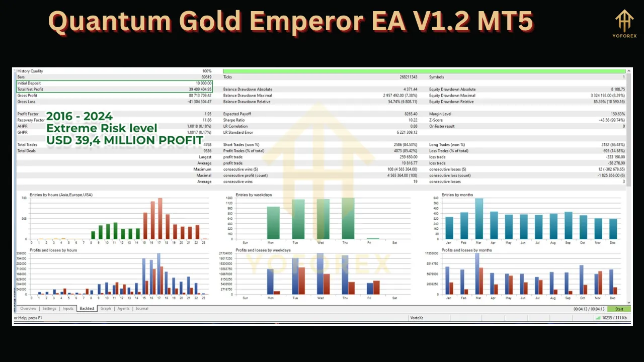Quantum Gold Emperor EA V1.2 3 Quantum Gold Emperor EA V1.2