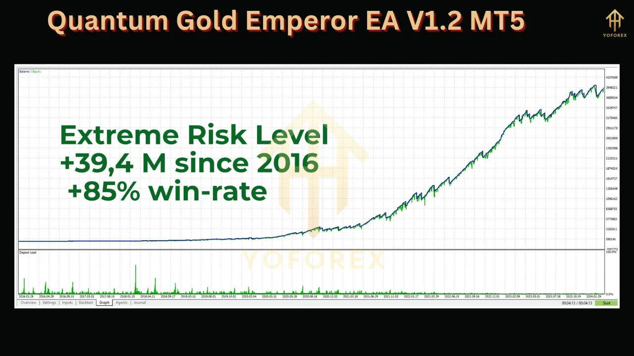 Quantum Gold Emperor EA V1.2 4 Quantum Gold Emperor EA V1.2