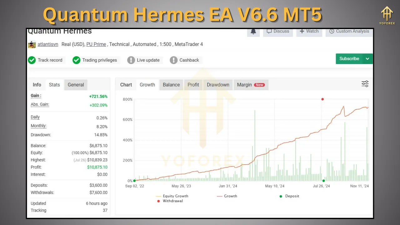 Quantum Hermes EA V6.6 MT5
