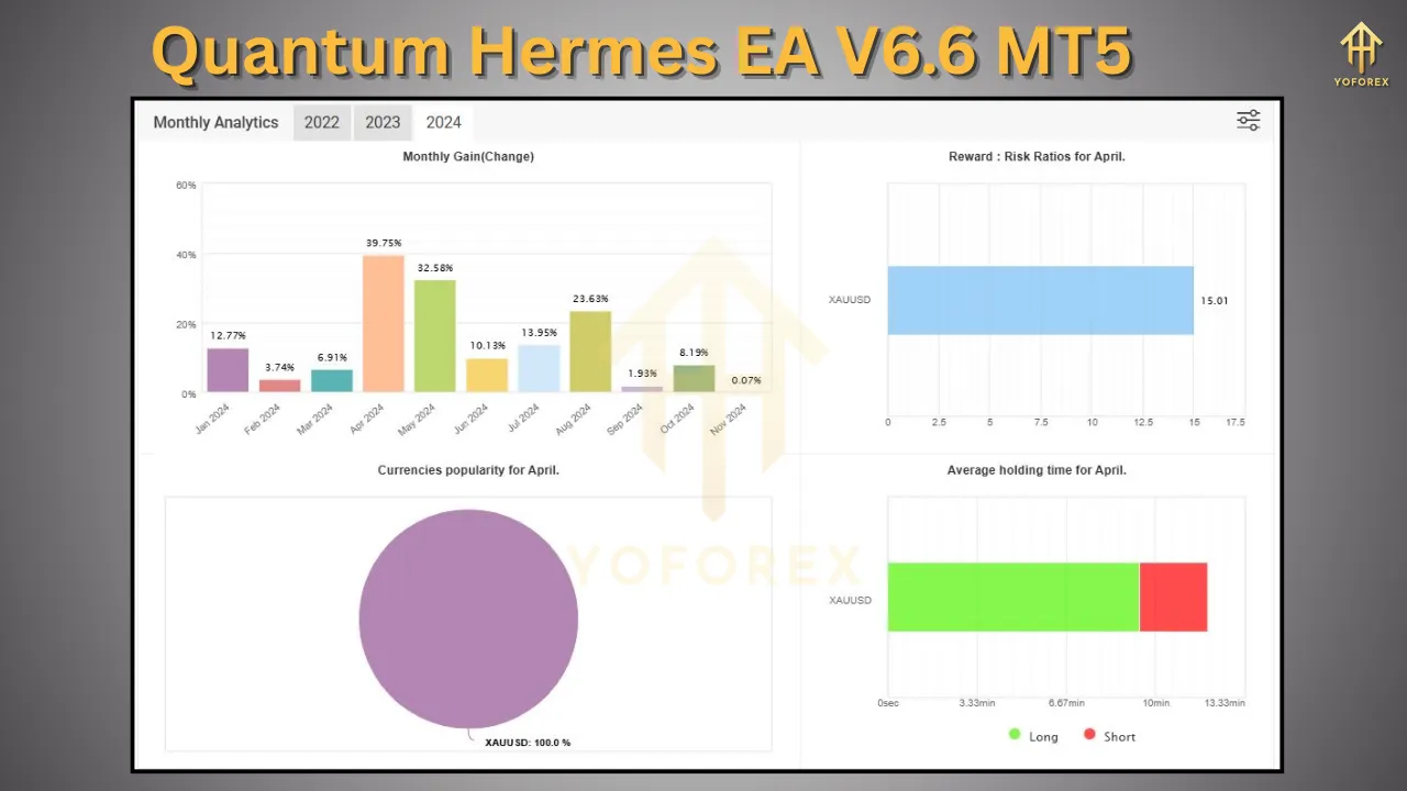 Quantum Hermes EA V6.6 MT5