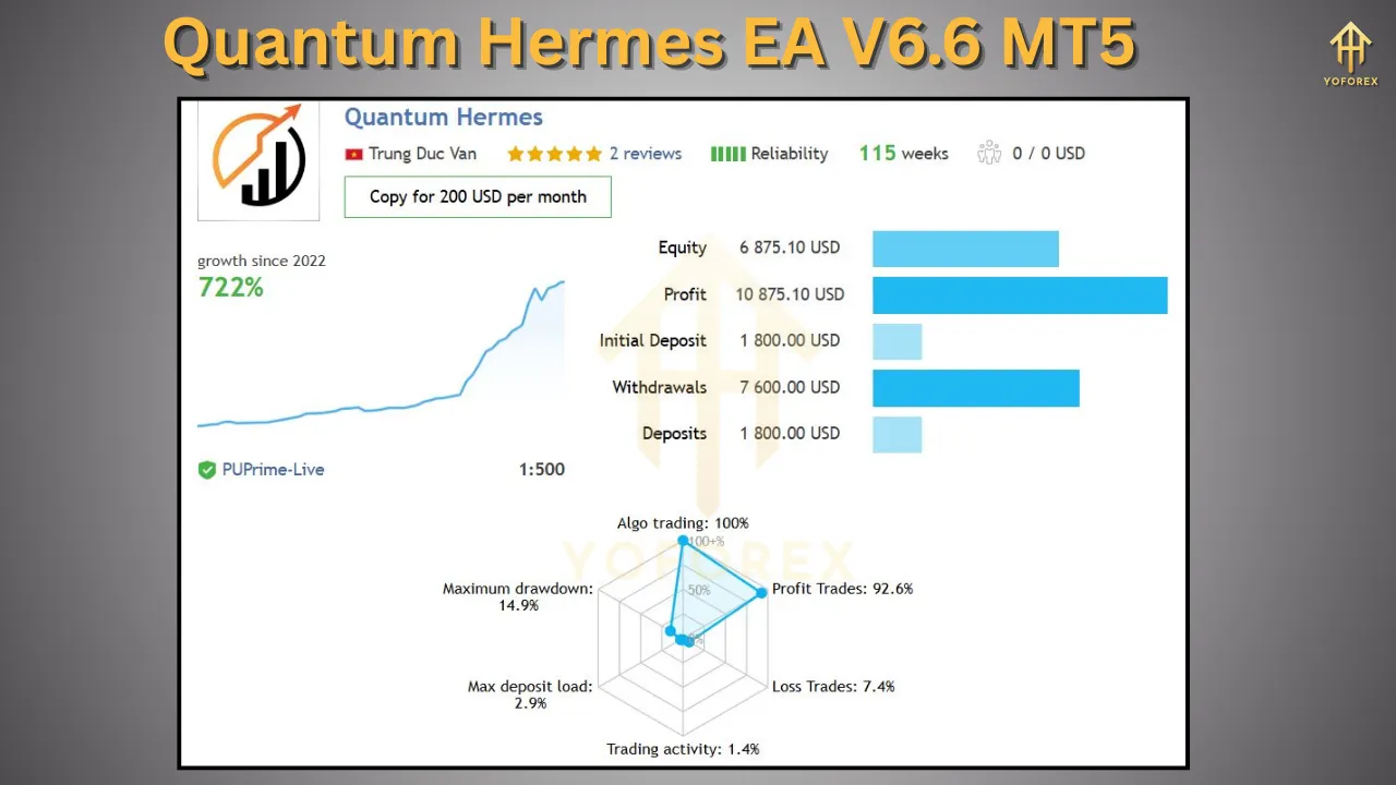 Quantum Hermes EA V6.6 MT5