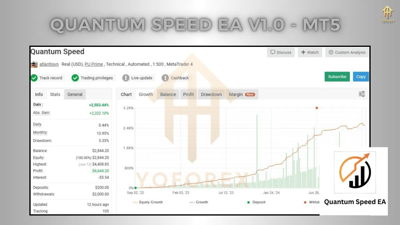 Quantum Speed EA V1.0 2 Quantum Speed EA V1.0