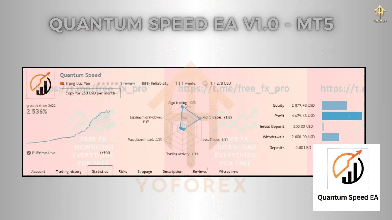 Quantum Speed EA V1.0 3 Quantum Speed EA V1.0