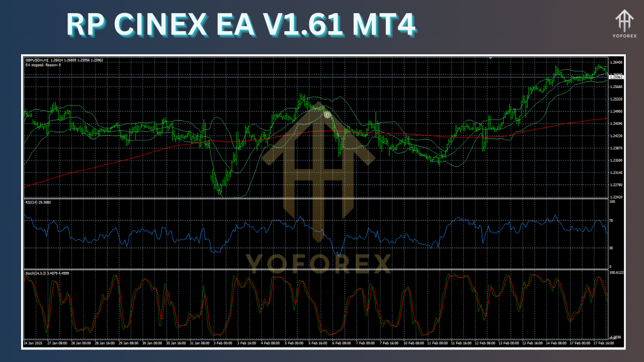 RP CINEX EA V1.61 MT4